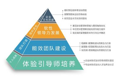 西點體驗教育 為第十七屆中國企業培訓大會加油助力