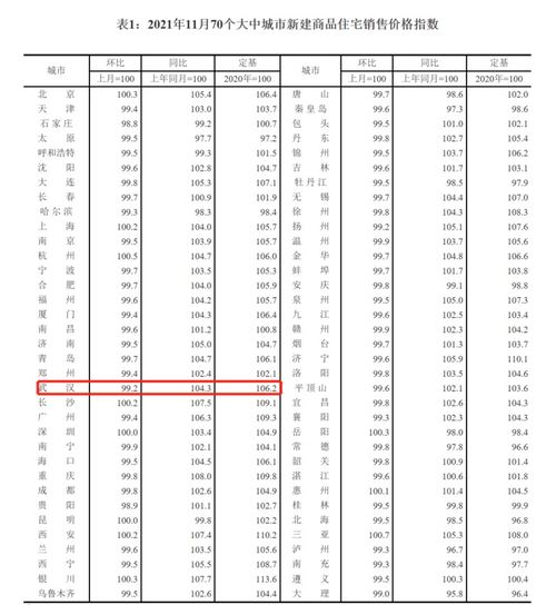 11月70城房價(jià)變動情況已公布 在武漢如何申請購房資格認(rèn)定