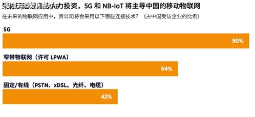 5g連接數(shù)量去年新增超2億,解讀中國移動經(jīng)濟(jì)趨勢