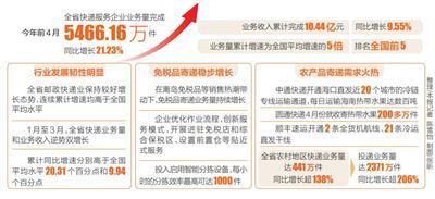 免稅品農(nóng)產(chǎn)品銷售催旺快遞業(yè)