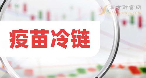 創業板疫苗冷鏈上市公司哪家強 市值排名來了
